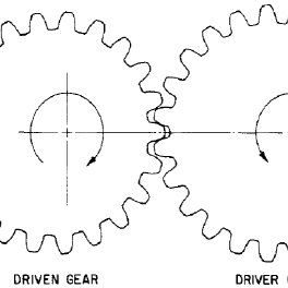 Non circular gear shaped